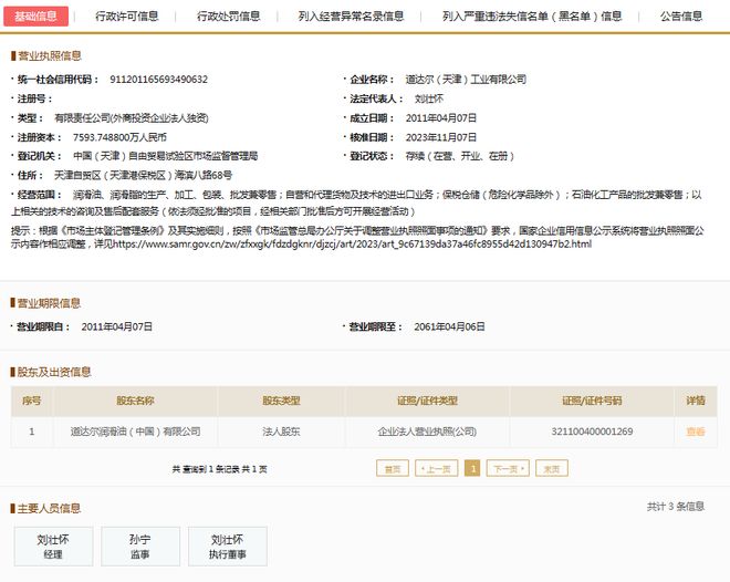 道达尔润滑油子公司被罚:未依规对安全生产条件定期进行安全评价